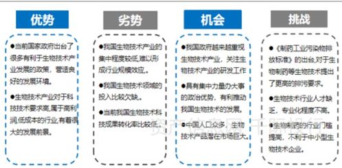 生物技術行業價值研究報告 生物防治技術開發服務